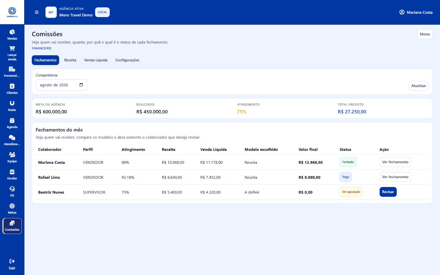 Fechamento de comissões do Operasys com meta, cálculo e situação de pagamento